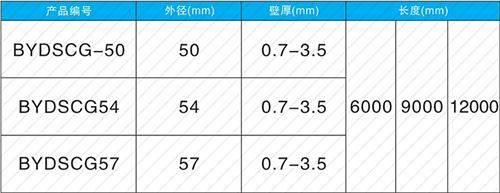 全椒法兰式声测管现货规格尺寸