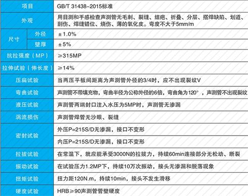 全椒法兰式声测管现货性能特点